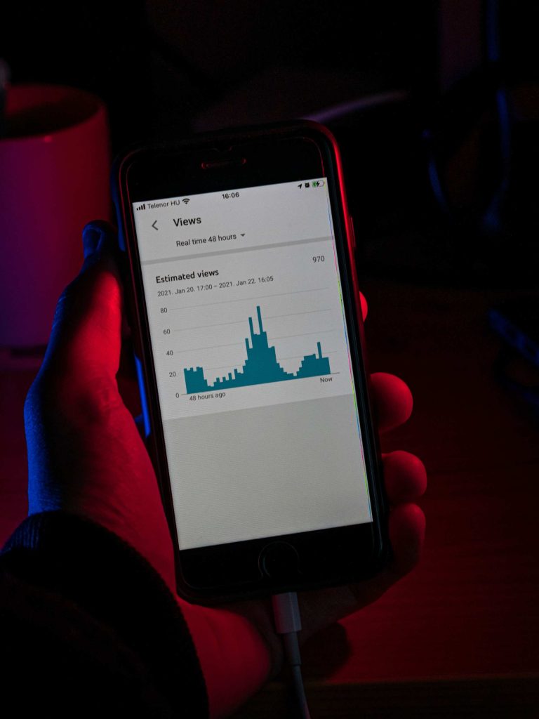 analyzing performance
